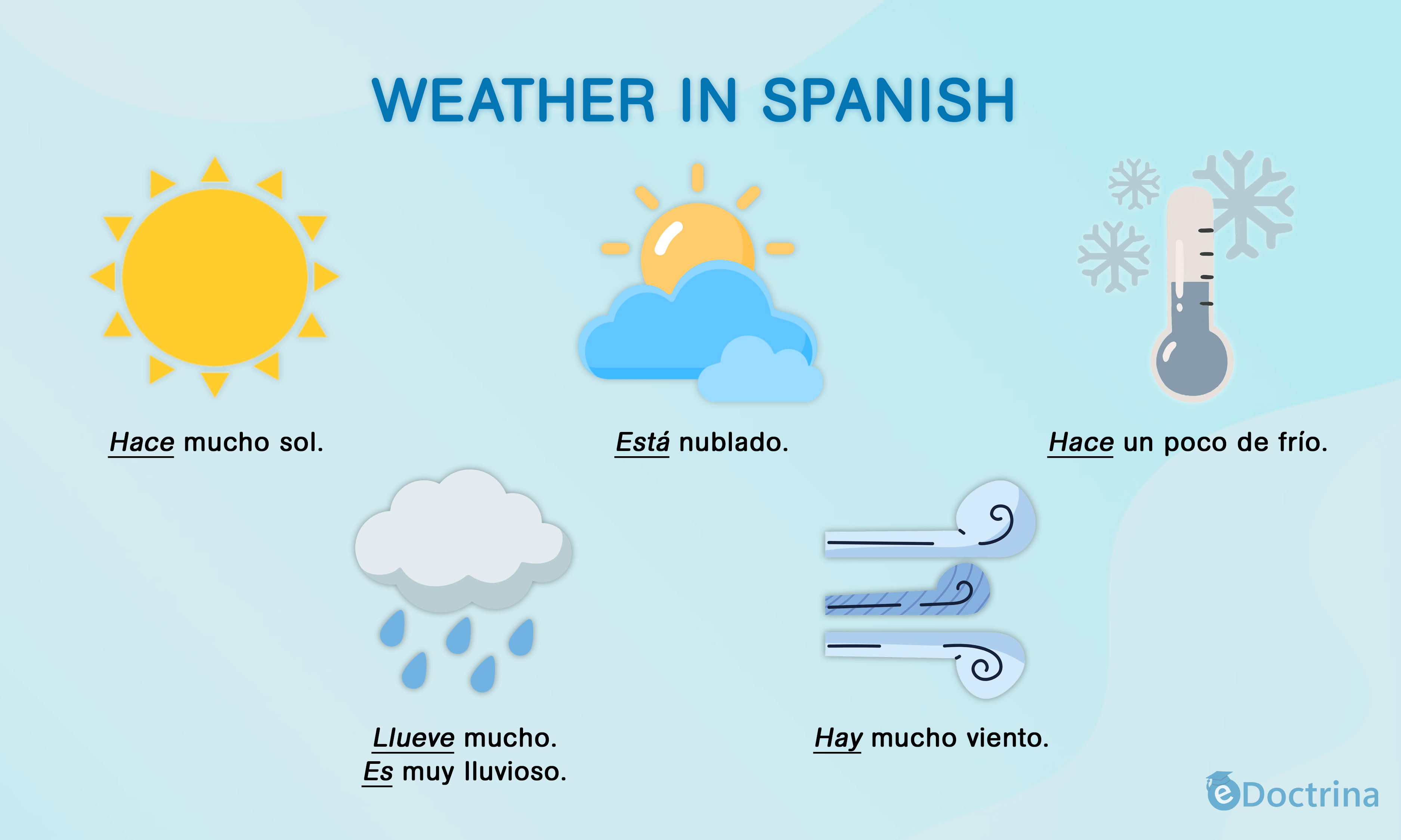 1 7.weather in spanish