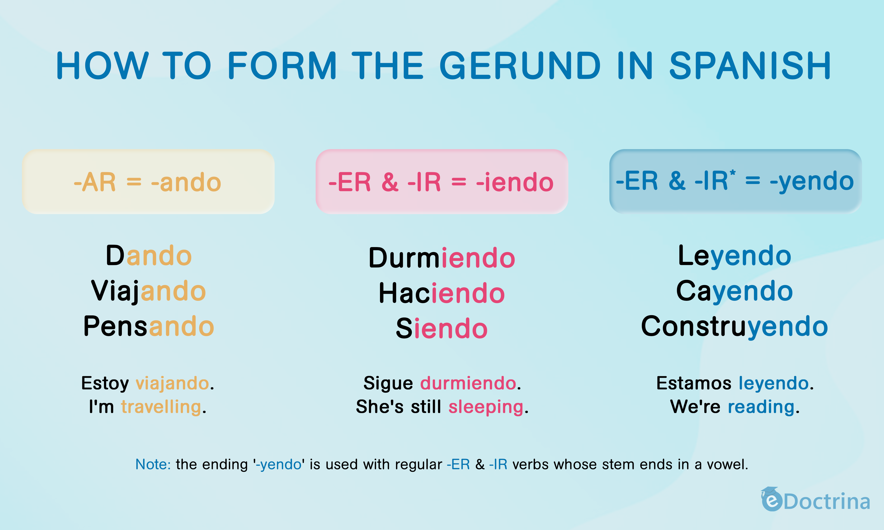 Using & Forming Present Participles in Spanish - e-Doctrina