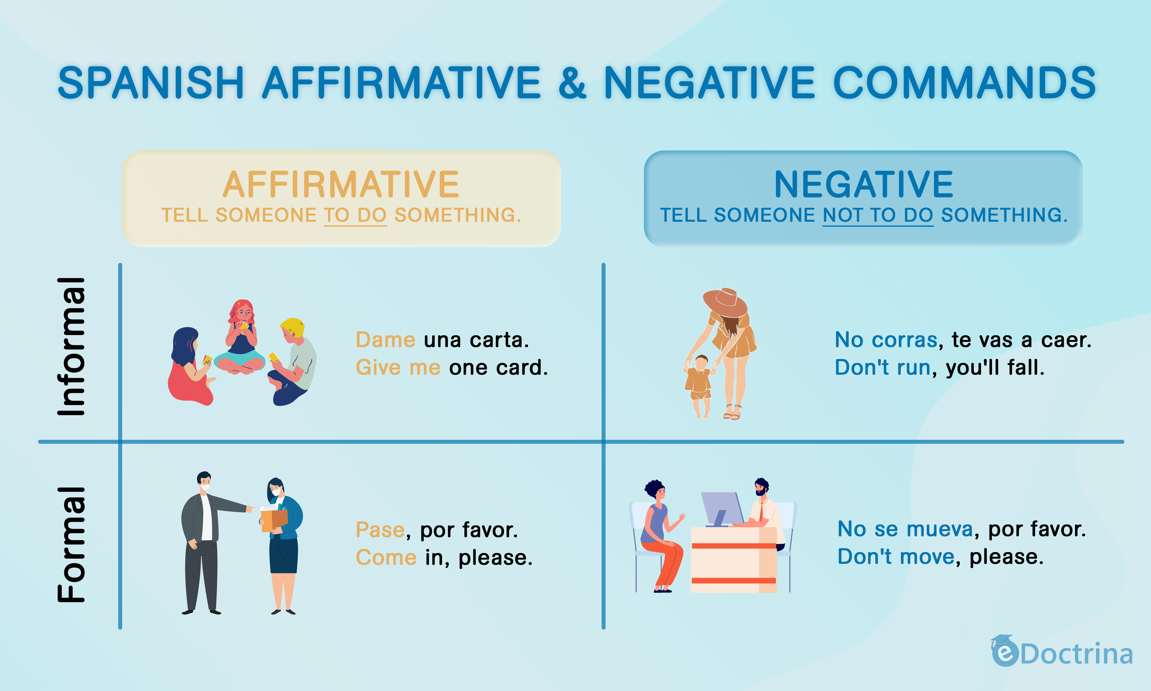 13 1.spanish affirmative and negative commands