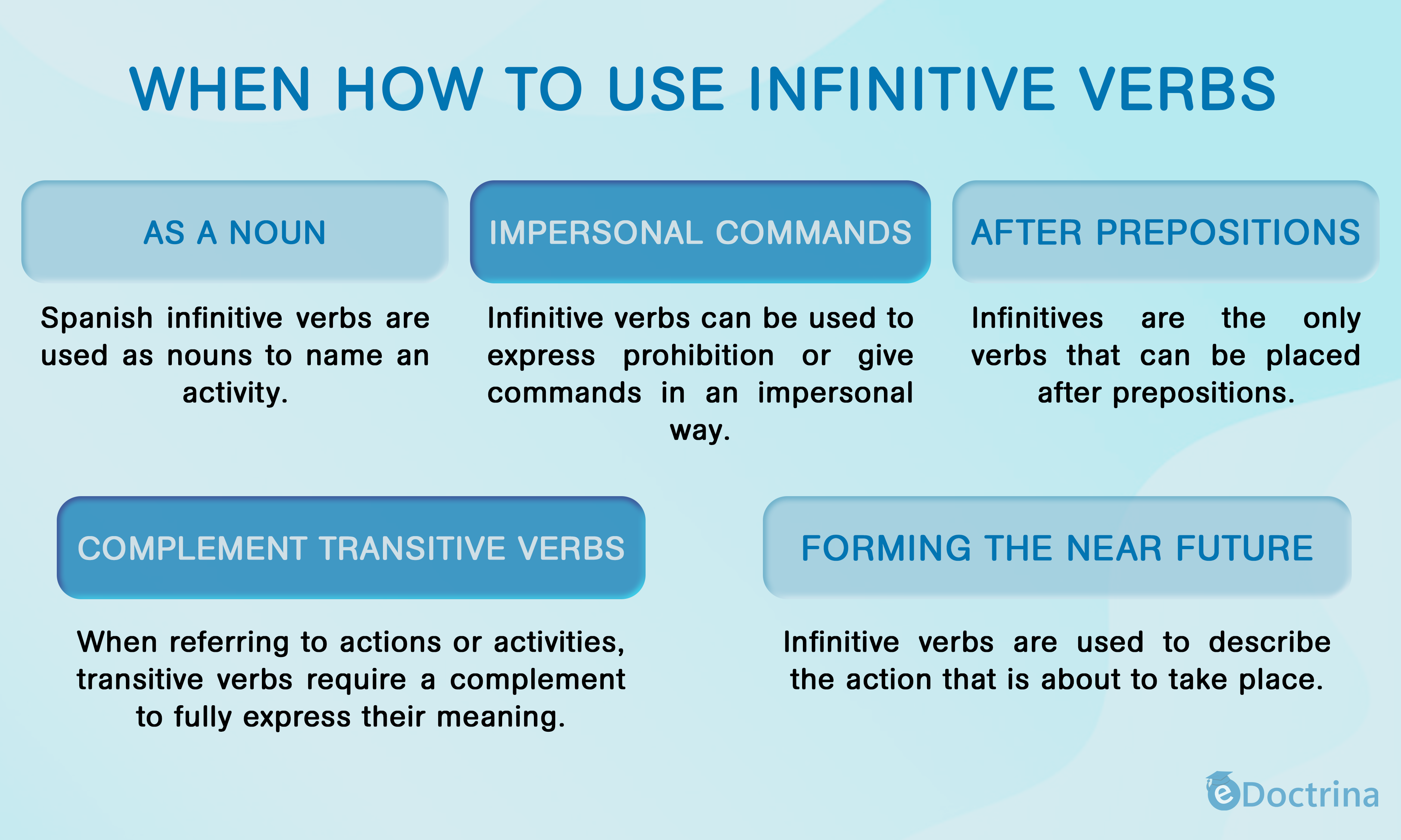 Spanish Infinitive Verbs: Endings, Uses & Rules - e-Doctrina