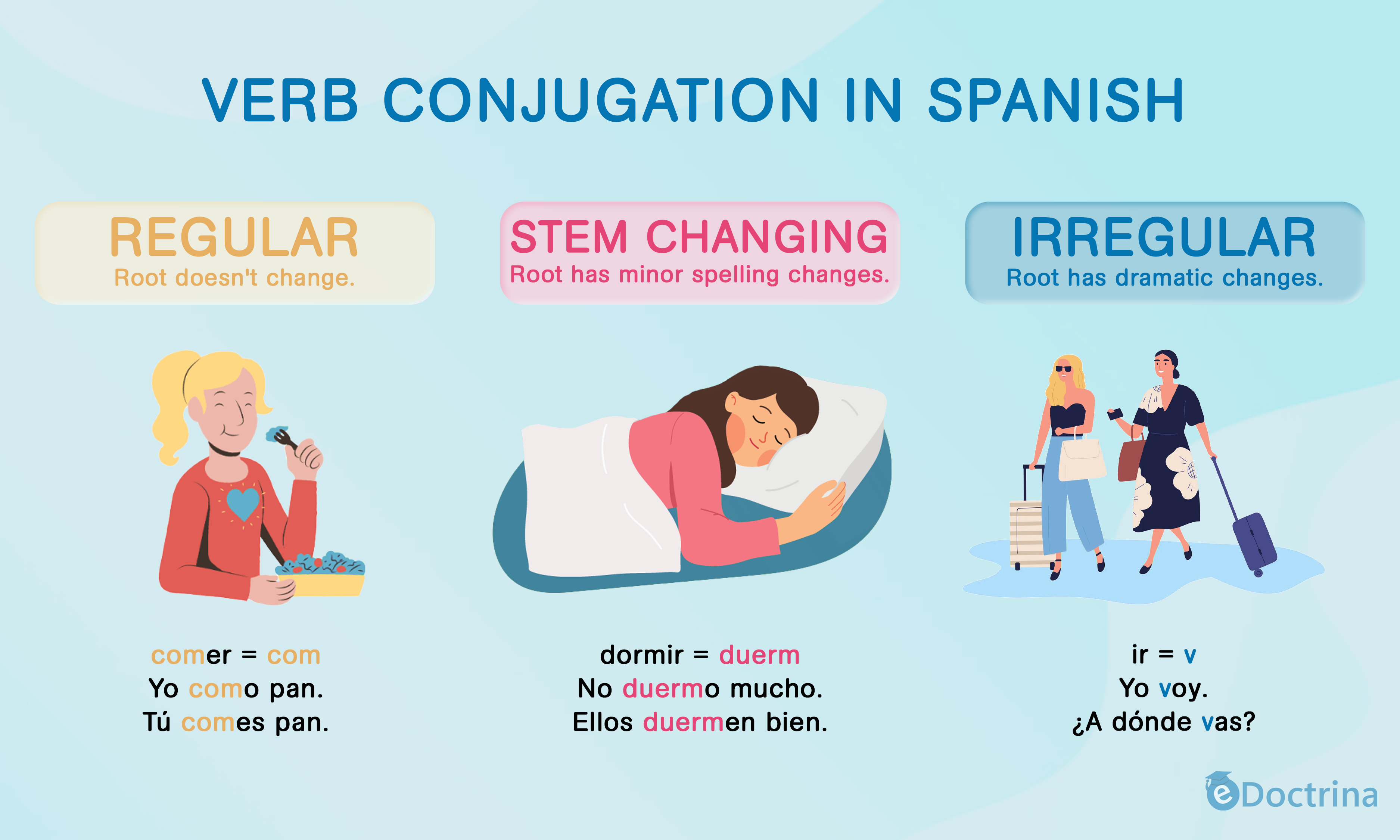 3 2 verb conjugation in spanish