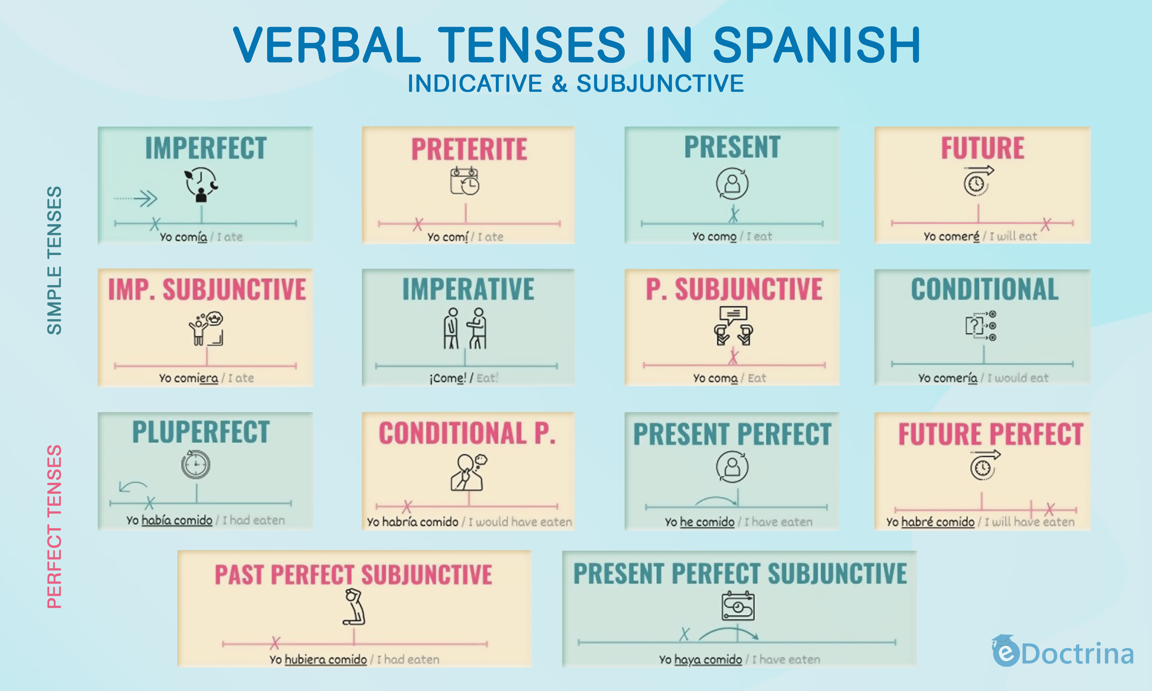 8 1 verbal tenes in spanish