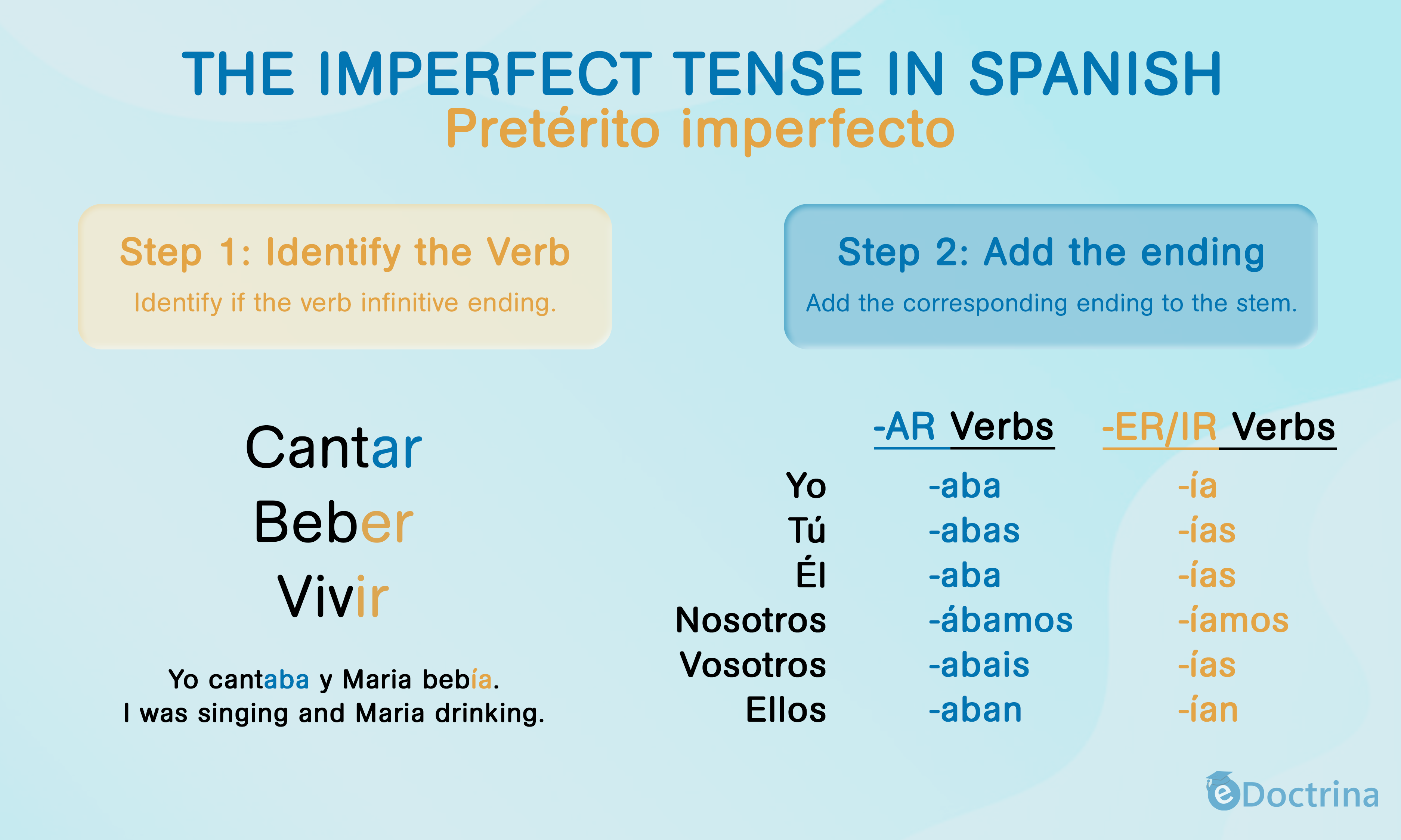 8 2 the imperfect tense