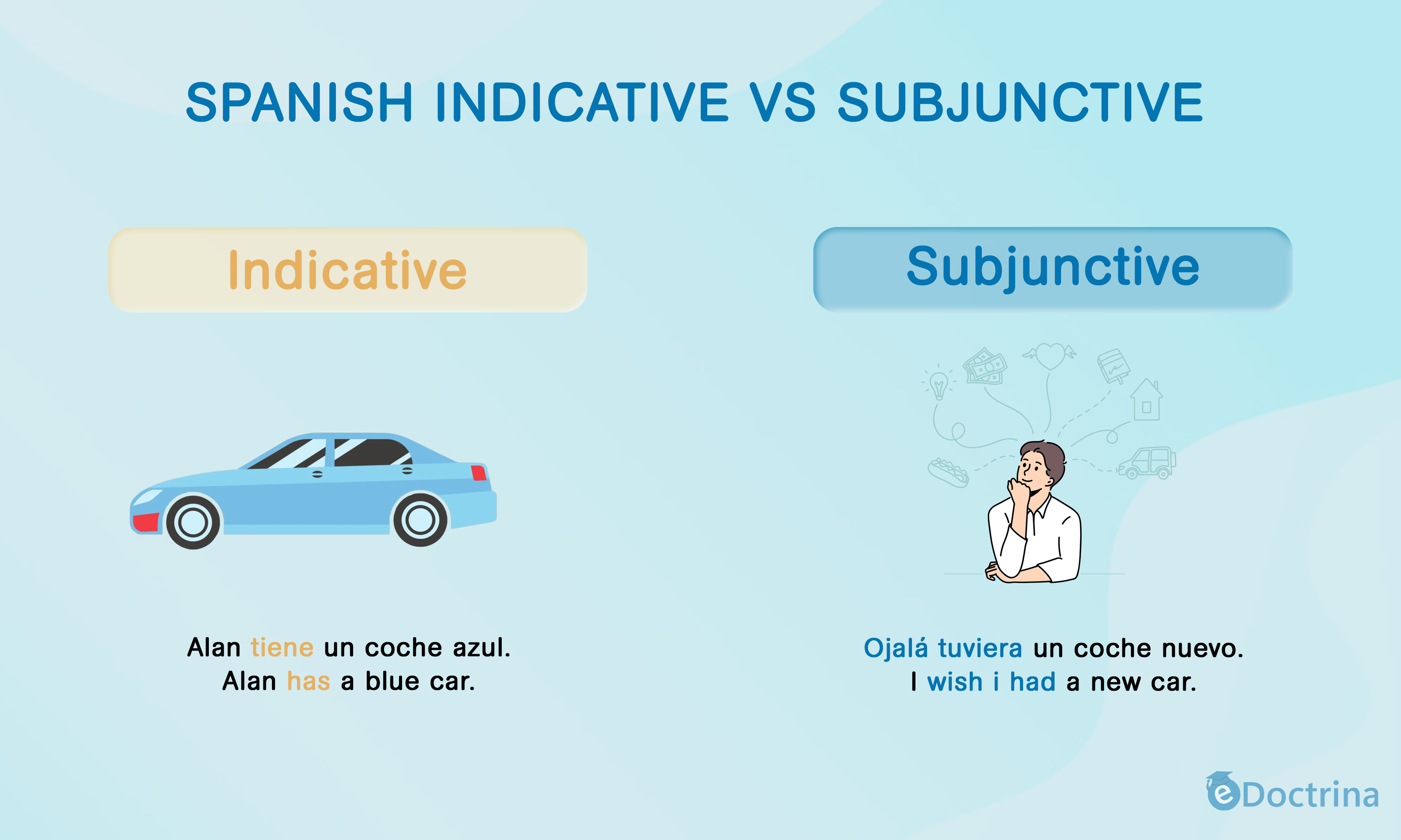 8 4 indicative vs subjunctive