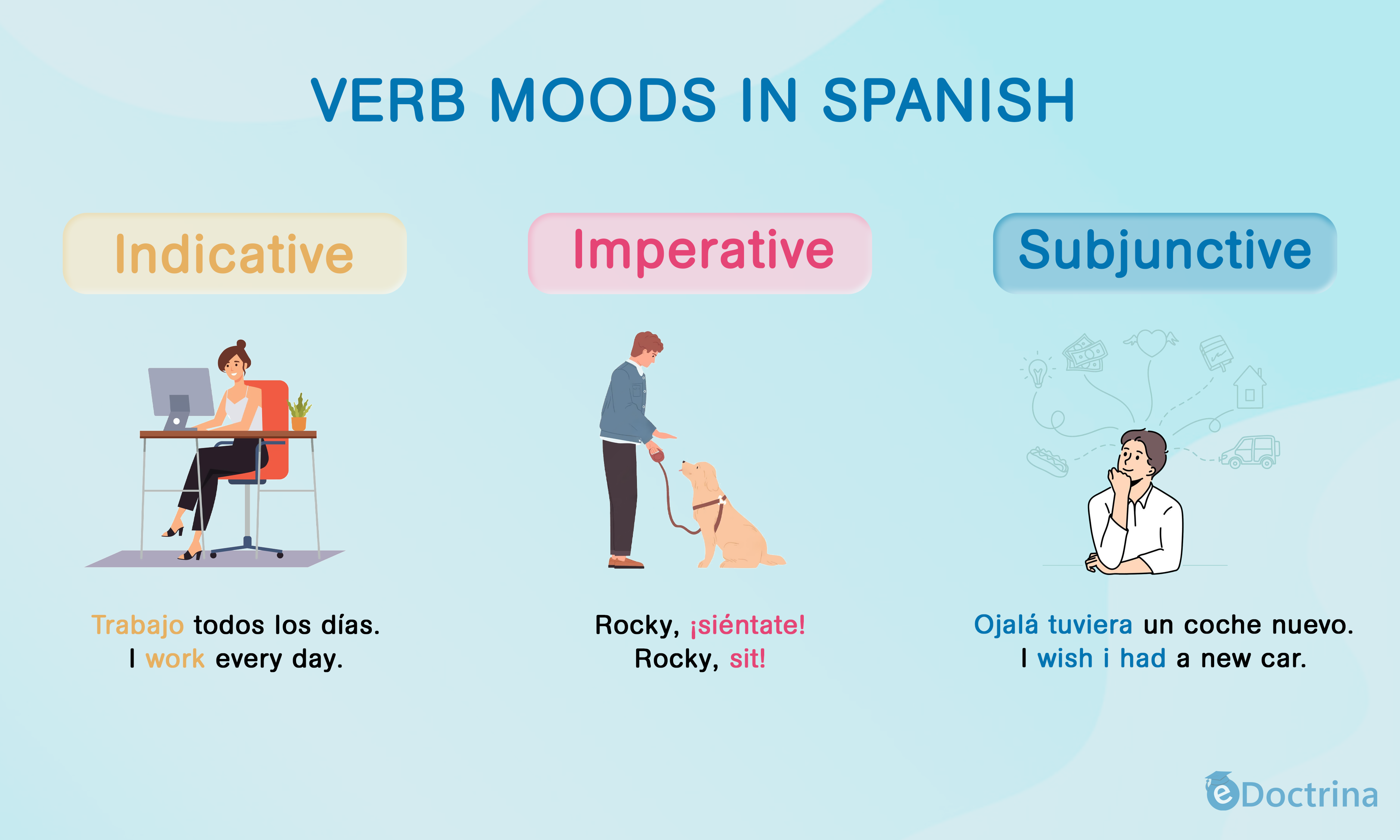 8 6 verb moods in spanish