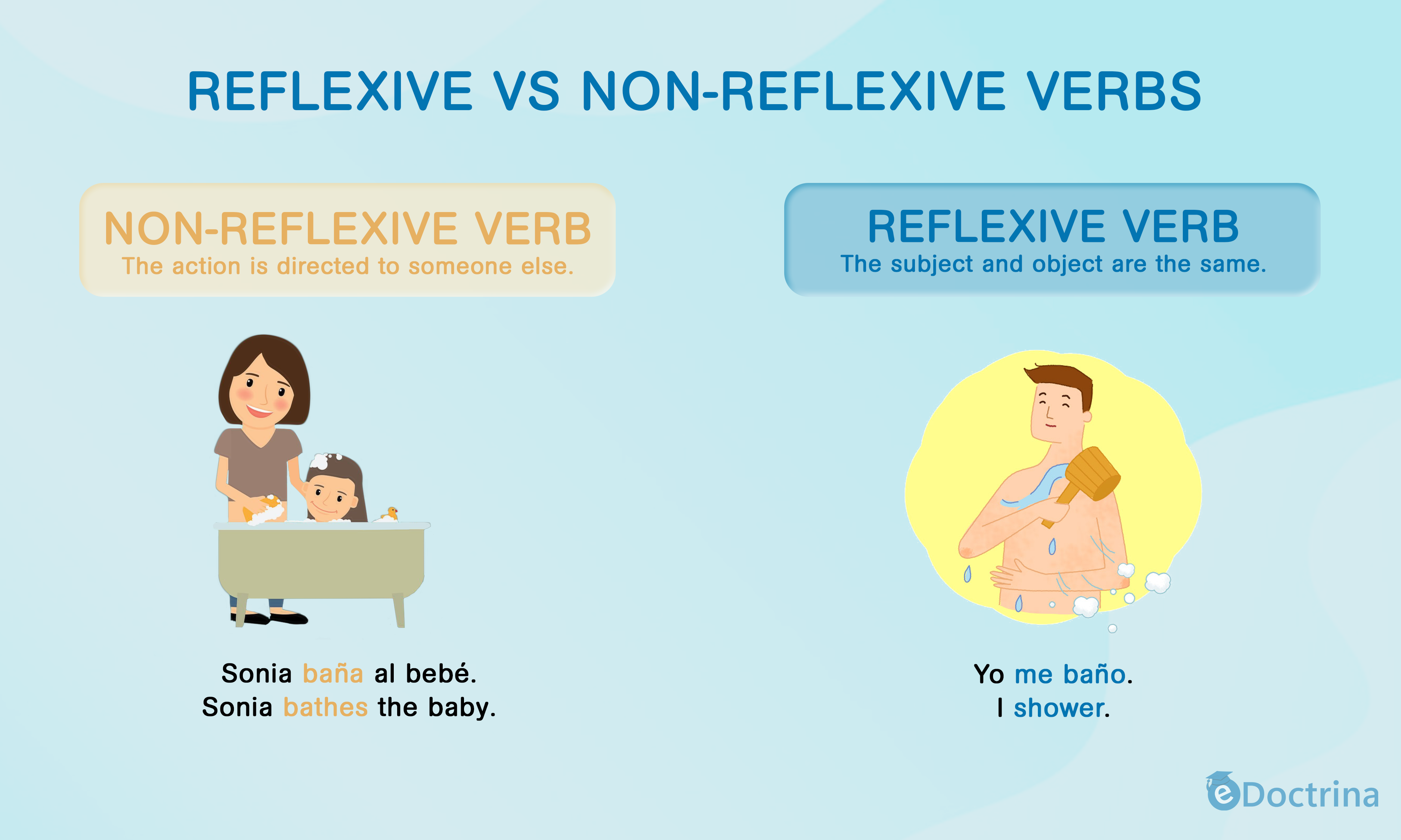 9 2.reflexive vs non